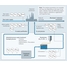 Proses haritası: Endüstriyel proses suyunun izlenmesi, örneğin Petrol ve Gaz endüstrisinde