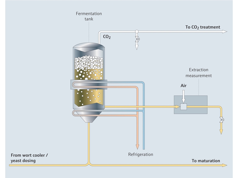 Bira mayalamada fermantasyon prosesine genel bakış