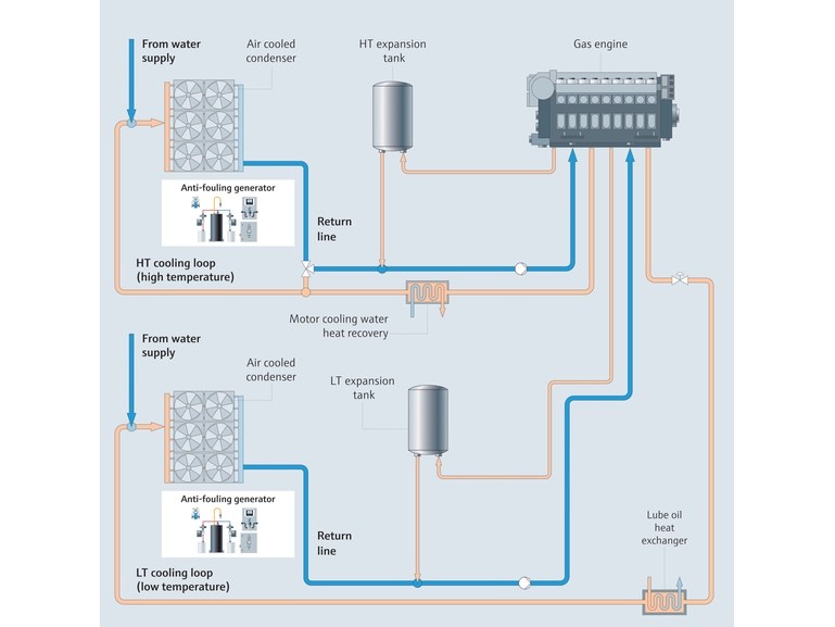 Soğutma suyu sistemi prosesi
