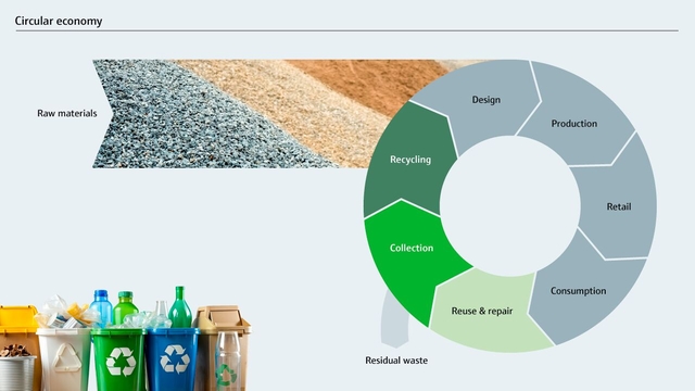 The principle of circular economy