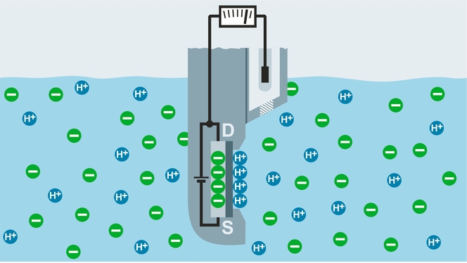 ISFET pH ölçüm prensibi