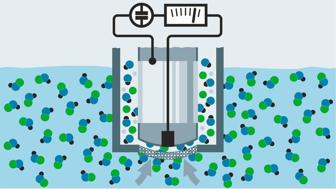 Amperometric chlorine measuring principle