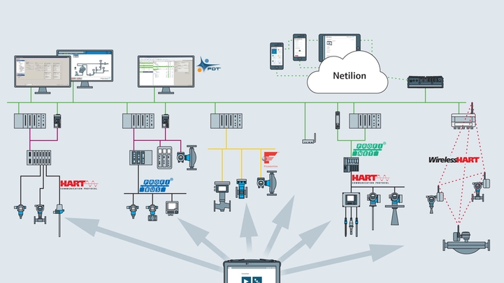 Field Xpert sistem mimarisi