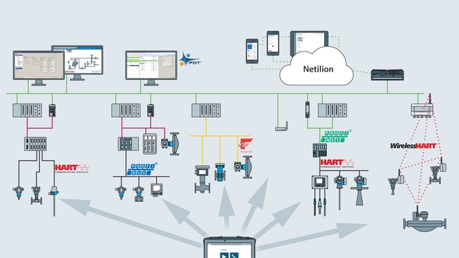 Field Xpert sistem mimarisi