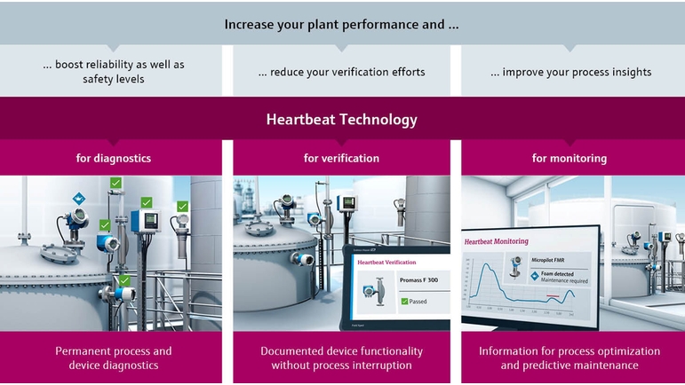 Heartbeat Technology'nin üç temel direği