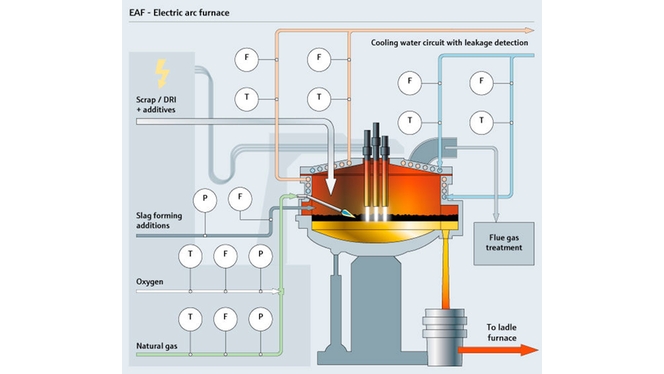 Elektrikli ark fırını