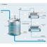 Kimyasal distilasyon proses grafiği