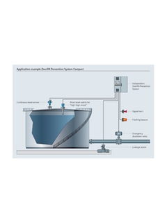 Application Example Overfill Prevention System SOP300