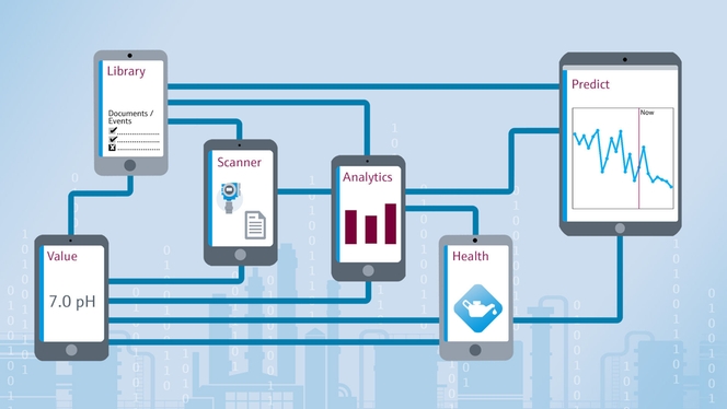 Netilion ekosistemimiz kimya endüstrisi için çeşitli Endüstriyel IoT uygulamaları sunar