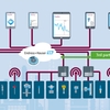 Bulut tabanlı IIoT ekosistemi Netilion, üçüncü tarafların aygıtlarına ve bulutlarına da açıktır