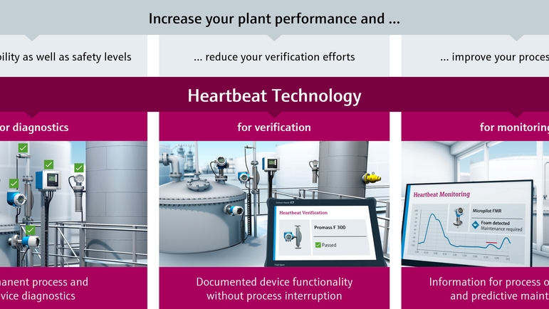 Heartbeat Teknolojisinin üç temel özelliği teşhis, doğrulama ve izlemedir.