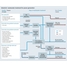 Enerji üretimi için endüstriyel atık su arıtmayı gösteren proses haritası