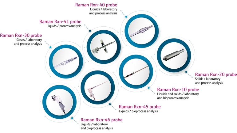 Raman Probe Suite Grafiği