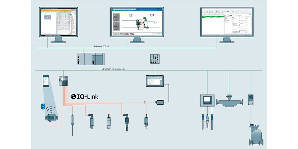 IO-Link ile endüstriyel Ethernet ağı