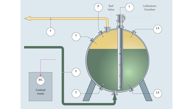 Petrol ve gaz endüstrisinde tank gauging