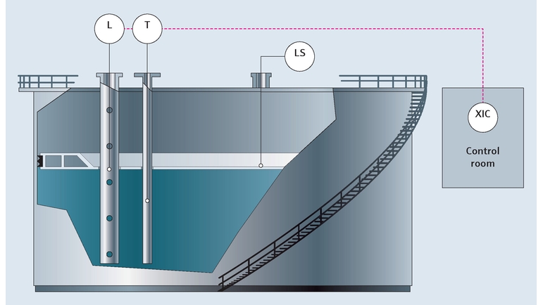 Petrol ve gaz endüstrisinde tank gauging