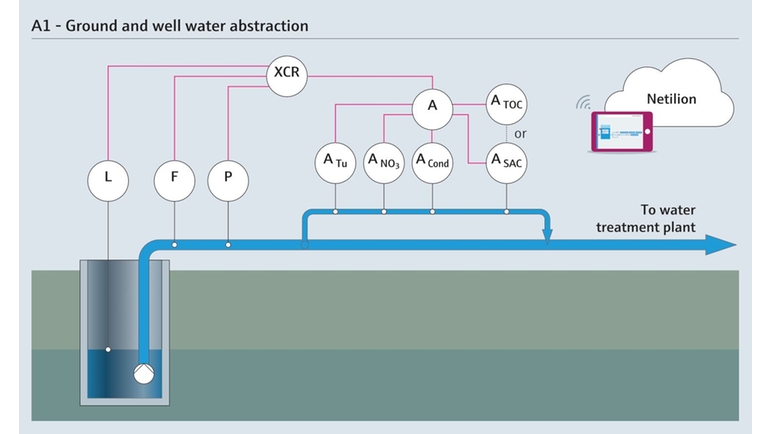 Ayrıntılı içme suyu arıtma süreci