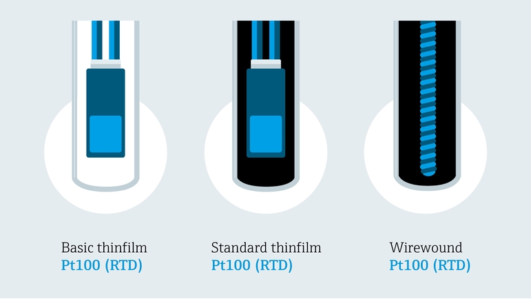 Farklı RTD sensör tiplerinin detaylı gösterimi