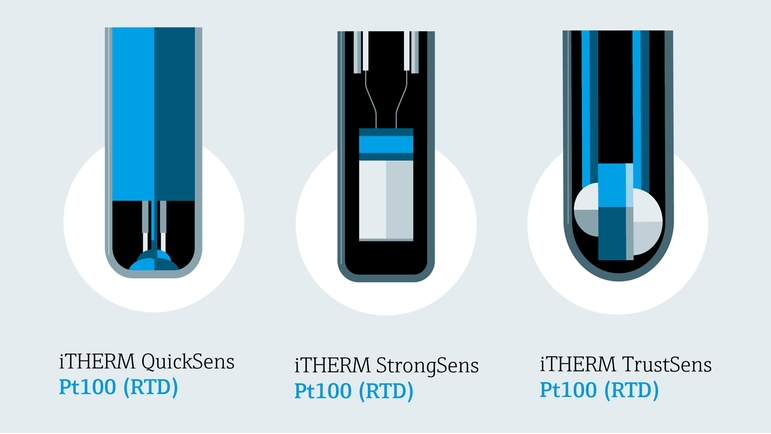 iTHERM QuickSens, StrongSens ve TrustSens detaylı gösterimi