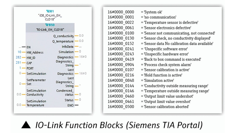 IO-Link Fonksiyon Blokları (Siemens TIA Portal)