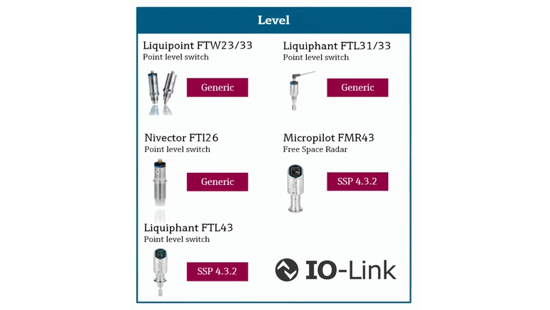 IO-Link Portföyü